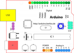 Arduino Shema